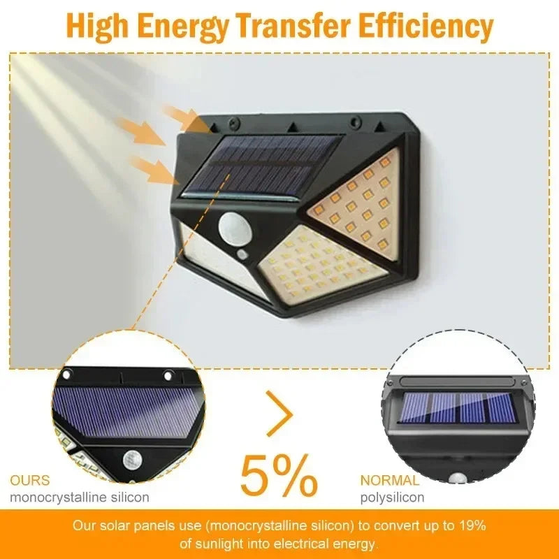 Solar Motion Sensor Light | 100 LED | 270° | IP65 Waterproof | 3 Modes