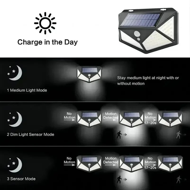 Solar Motion Sensor Light | 100 LED | 270° | IP65 Waterproof | 3 Modes
