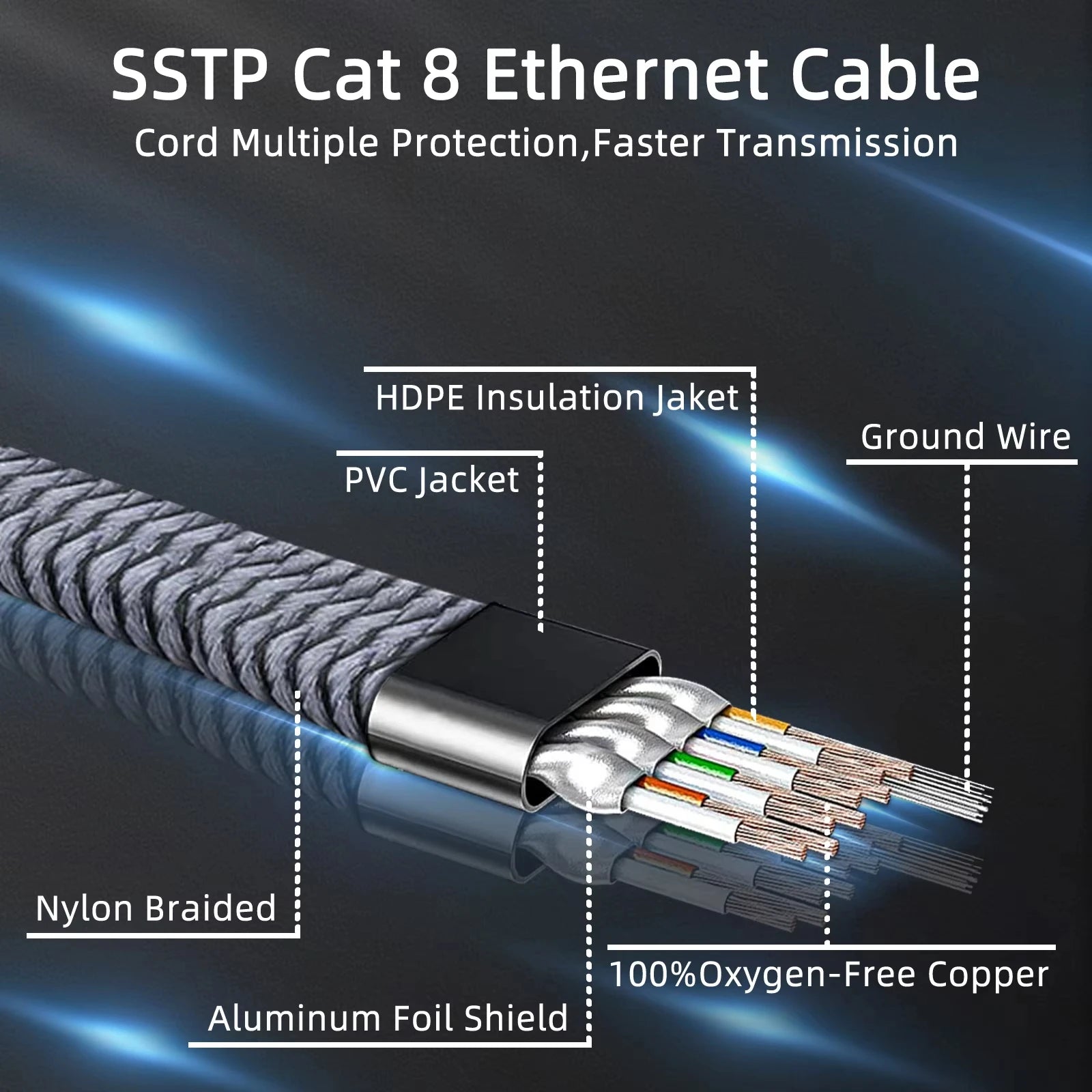 Cable Ethernet Cat8 trenzado de nailon plano | 40Gbps | 0.5M a 20M